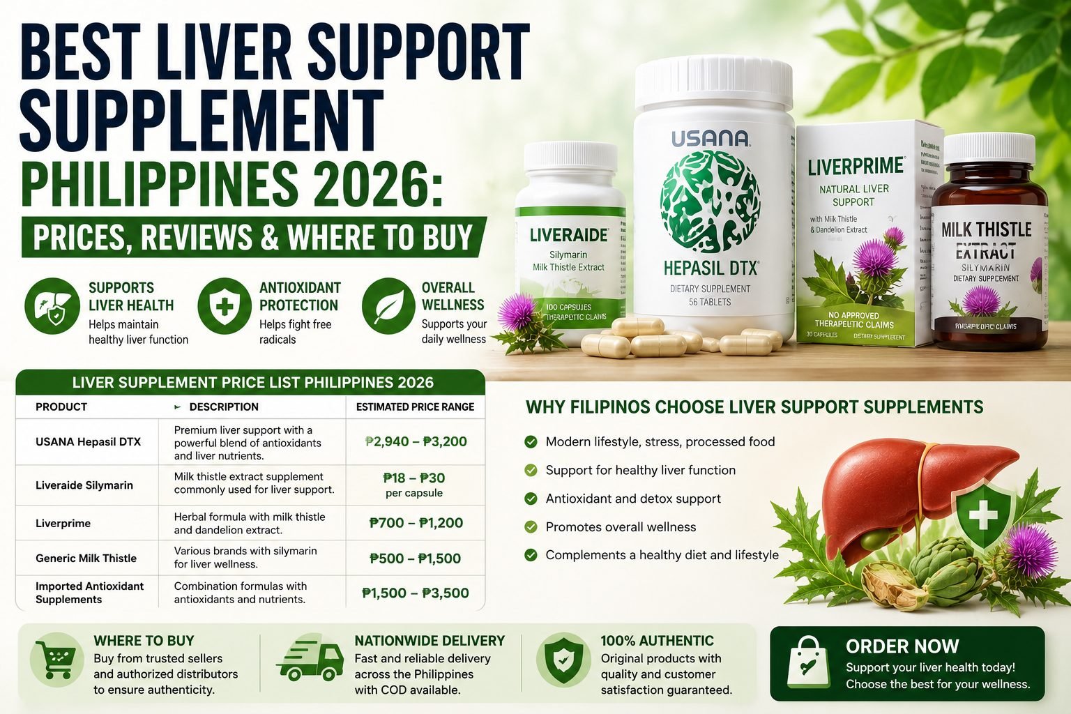 Best liver support supplements in the Philippines 2026 including Hepasil DTX, liver wellness vitamins, and antioxidant nutritional support